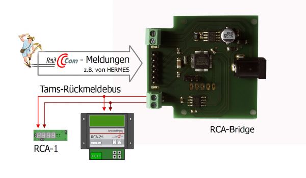 Tams Elektronik, BiDiB - RCA-Bridge, Verbindung zwischen BiDiBus und Tams-Rückmeldebus, 46-01116-01, 46-01117-01